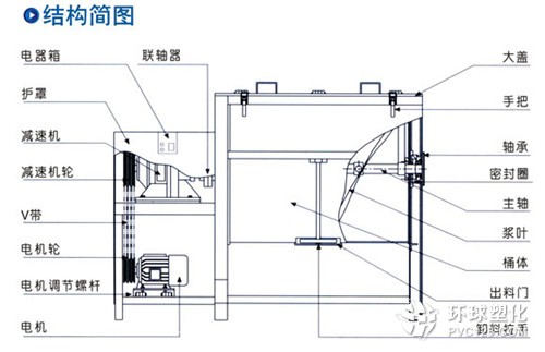 臥式大型攪拌機(jī) 烘干攪拌機(jī)