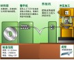 鈑金沖剪復合機床