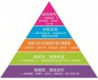 合肥到河北省全境貨運公司 合肥瑤海區(qū)物流專線