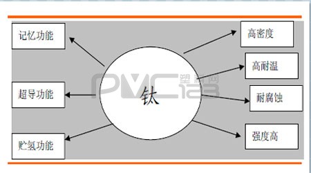 太白粉具有很強(qiáng)悍的化學(xué)性質(zhì) 是化工產(chǎn)品不可缺少的助劑產(chǎn)品