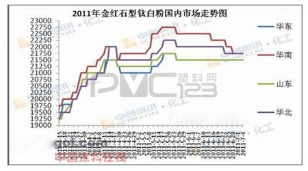 鈦白粉價(jià)格像坐了一回過山車