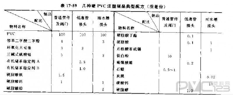 聚氯乙烯注塑管件、閥門(mén)原料及典型配方