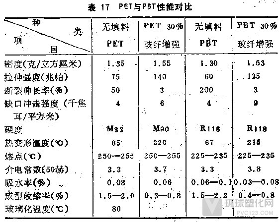 聚對苯二甲酸丁二醇酯