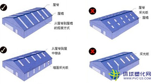 pvc瓦安裝