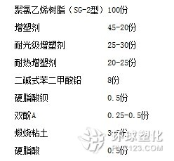 耐熱級PVC護套級電纜料配方