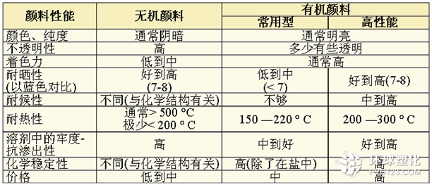 無機顏料簡介
