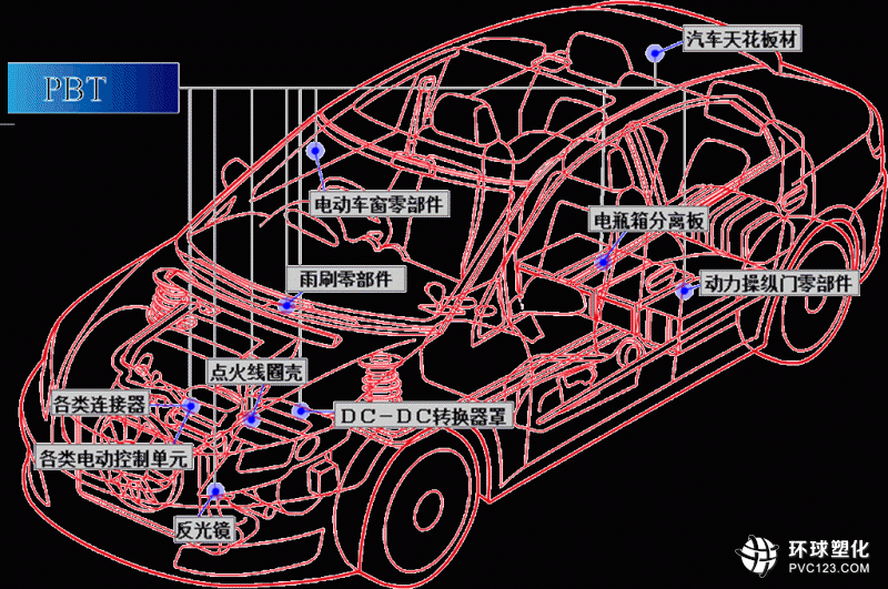 PBT工程塑料在汽車領(lǐng)域的應(yīng)用