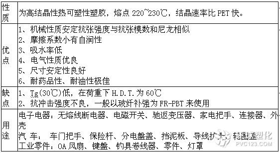 PBT塑料被硅膠粘結(jié)的研究