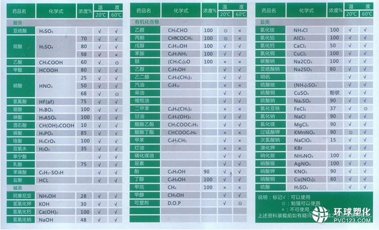 醋酸儲(chǔ)罐  聚乙烯塑料防腐儲(chǔ)罐,PE化學(xué)性能表 