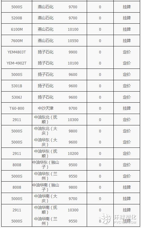 10月12日HDPE市場價格動態(tài)