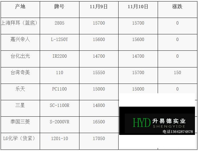 11月10日PC市場價格動態(tài)