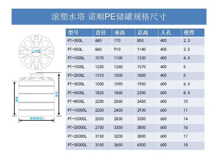 20噸塑料儲(chǔ)罐 塑料水箱廠家