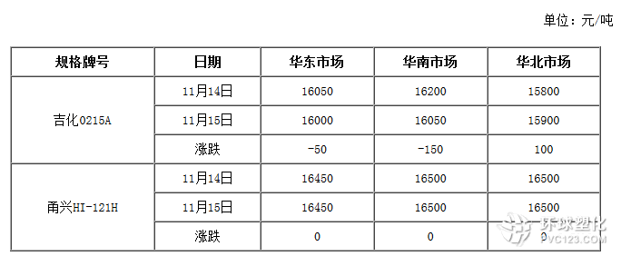 國內(nèi)abs樹脂走勢統(tǒng)計