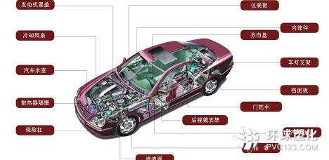 汽車配件塑膠 汽車配件塑膠