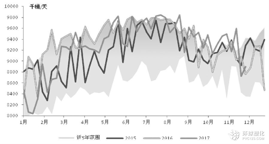 11月30日，OPEC與非OPEC產(chǎn)油國達(dá)成將限產(chǎn)協(xié)議延長至覆蓋2018年全年，限產(chǎn)延長靴子落地后，原油價(jià)格出現(xiàn)一定的漲勢回吐，加之美國原油生產(chǎn)出現(xiàn)回升跡象，在市場擔(dān)憂情緒下，原油振蕩承壓。